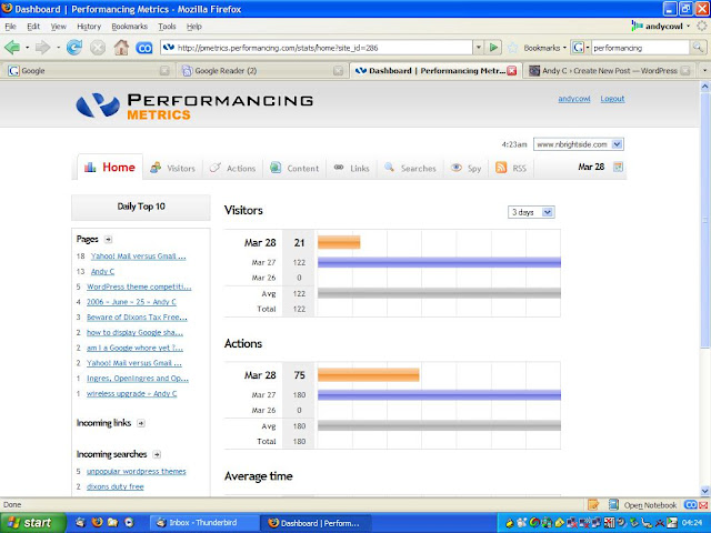 Performancing Metrics Home